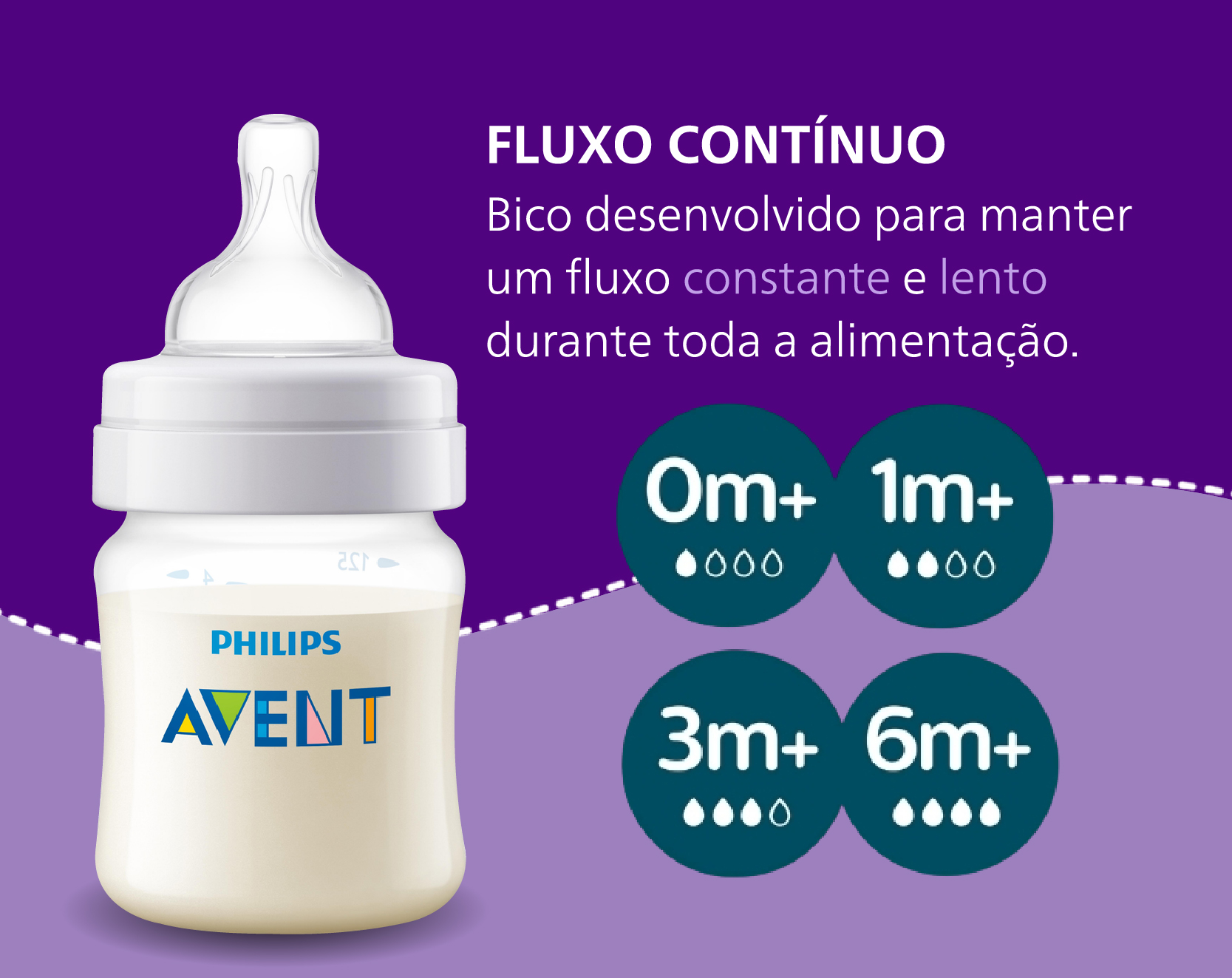 Benefício Anti-Colic 3